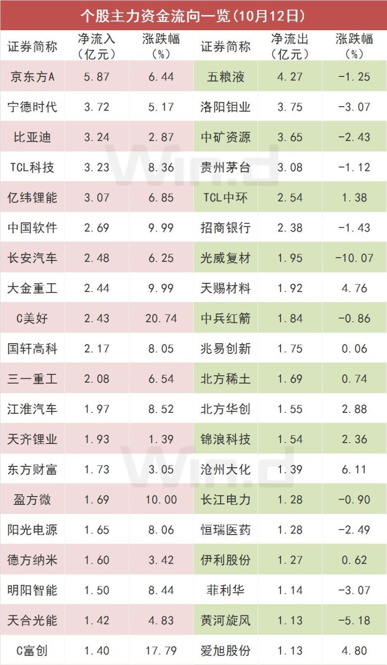 揭秘002738資金流向，洞悉資金流向的秘密，揭秘資金動(dòng)向，揭秘002738資金流向內(nèi)幕，洞悉資金流向的秘密。