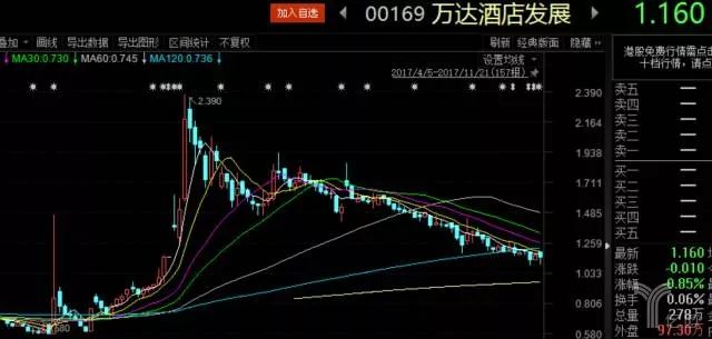 萬達股票，投資前景、市場分析與發(fā)展趨勢，萬達股票，投資前景、市場分析與發(fā)展趨勢概覽