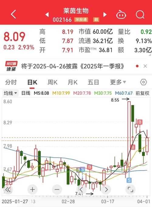關(guān)于002166股吧的全面解析，002166股吧全面解析與探討