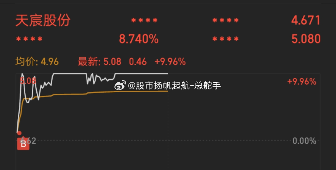 深度解析天宸股份股吧，600620股票的獨特優(yōu)勢與挑戰(zhàn)，深度解析天宸股份股吧，獨特優(yōu)勢與挑戰(zhàn)下的股票投資機遇（附股票代碼600620）