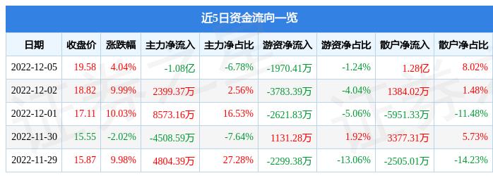 第8頁