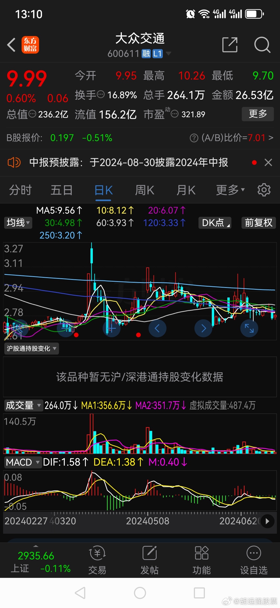 股票600611大眾交通，深度解析與前景展望，股票600611大眾交通深度解析與未來前景展望