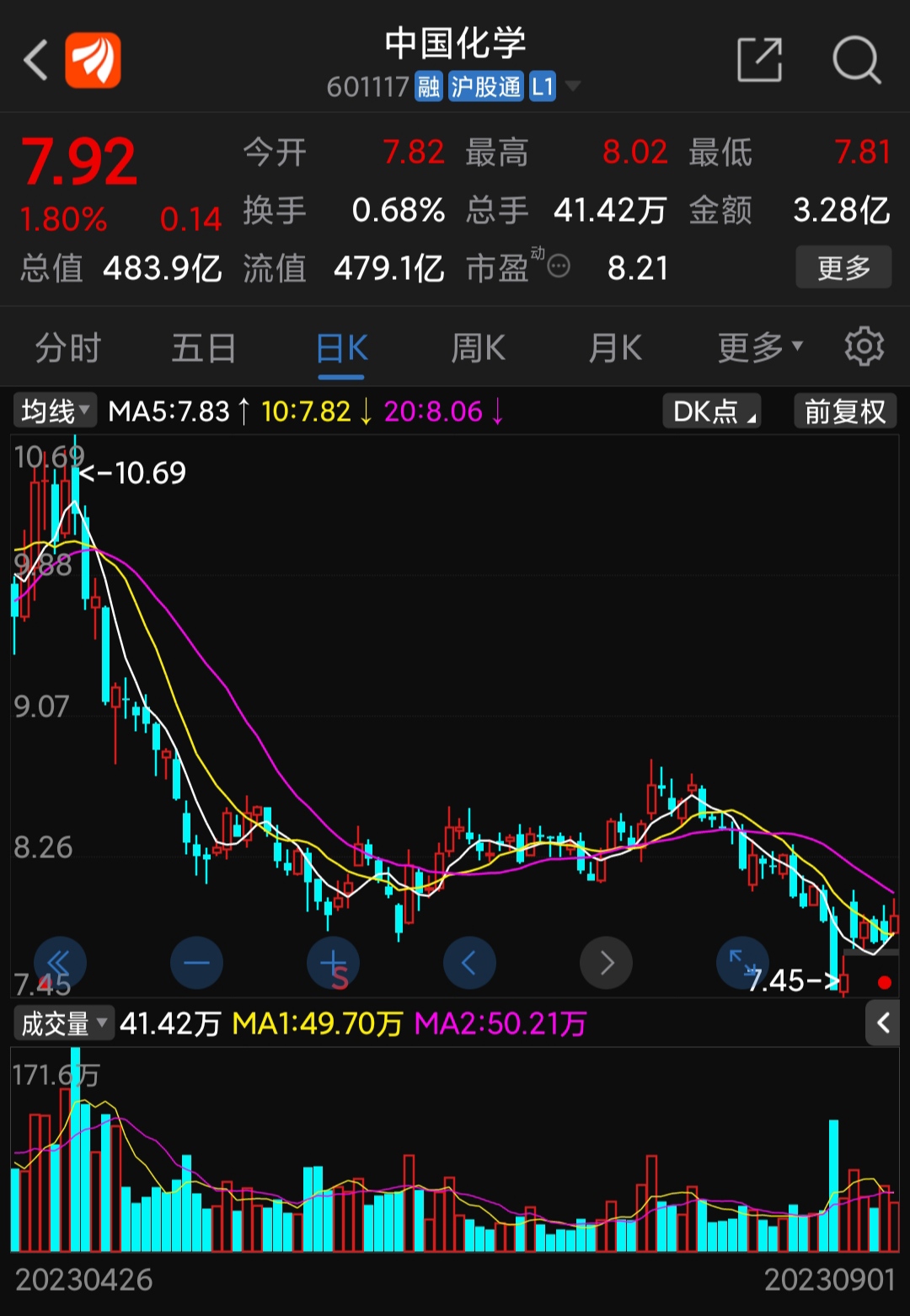 中國化學(xué)股票股吧深度解析，中國化學(xué)股票深度解析與股吧探討
