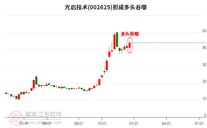 揭秘光啟技術股票，探索代碼為002625的投資潛力與挑戰(zhàn)，光啟技術股票深度解析，投資潛力與挑戰(zhàn)探索（代碼002625）