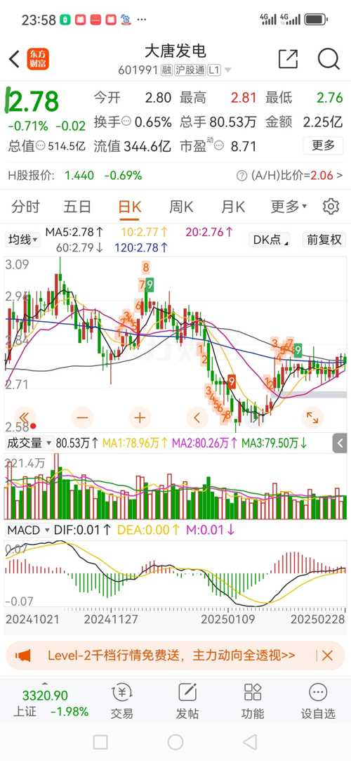 關(guān)于601991股吧的最新消息匯總，最新消息匯總，聚焦601991股吧動(dòng)態(tài)