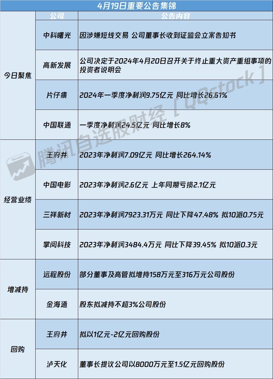 揭秘股票代碼603019背后的故事，探索其背后的公司與策略優(yōu)勢，探索股票代碼603019背后的公司與策略優(yōu)勢，故事揭秘之旅