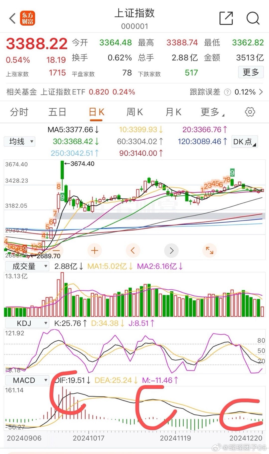 上證指數(shù)最新走勢圖及其影響因素分析，上證指數(shù)最新走勢圖與影響因素深度解析