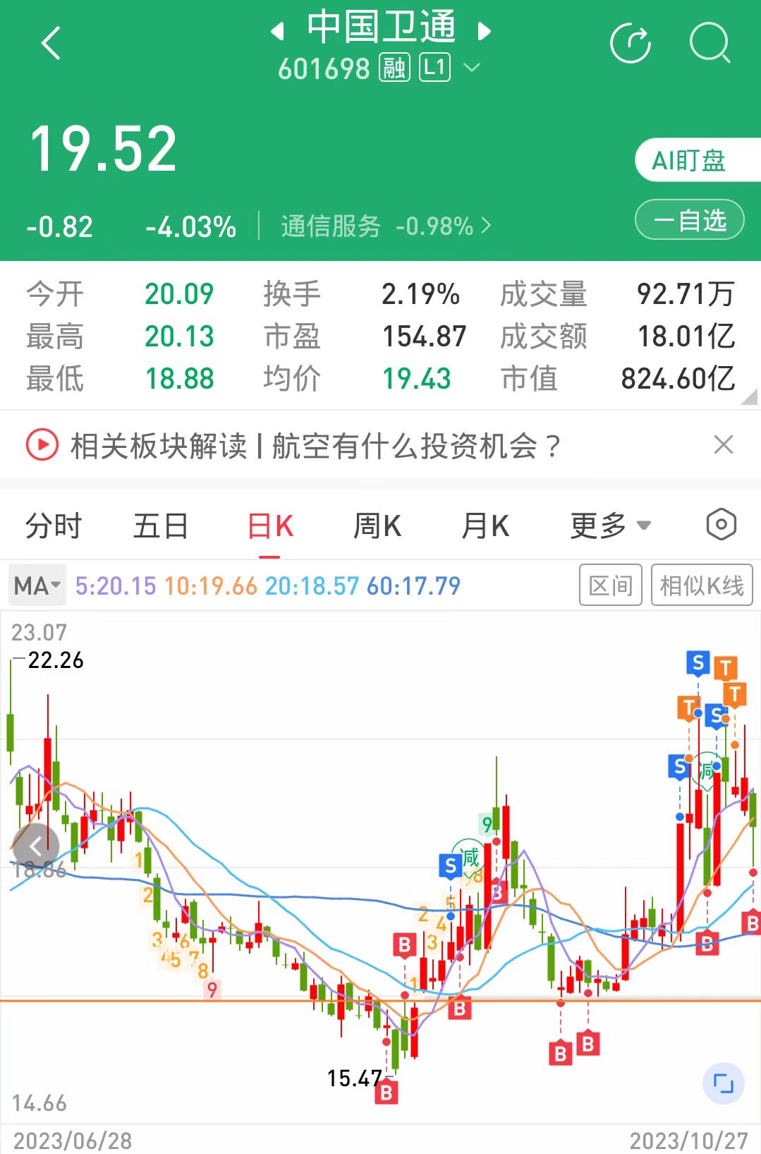 衛(wèi)星通訊股票，投資趨勢與市場前景分析，衛(wèi)星通訊股票投資趨勢與市場前景深度解析