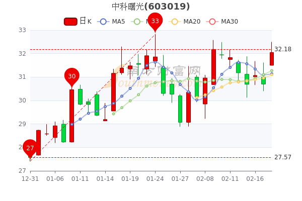 第4頁
