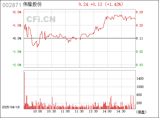 偉隆股份股吧，探索企業(yè)潛力與價(jià)值，偉隆股份股吧，深度探索企業(yè)潛力與價(jià)值