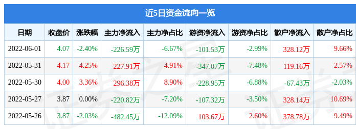 關(guān)于股票代碼000820的全方位解析與前景展望，股票代碼000820全方位解析與未來(lái)展望，洞悉企業(yè)潛力與前景展望