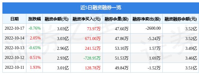 揚(yáng)農(nóng)化工股票，投資潛力與市場(chǎng)前景展望，揚(yáng)農(nóng)化工股票投資潛力與市場(chǎng)前景展望分析
