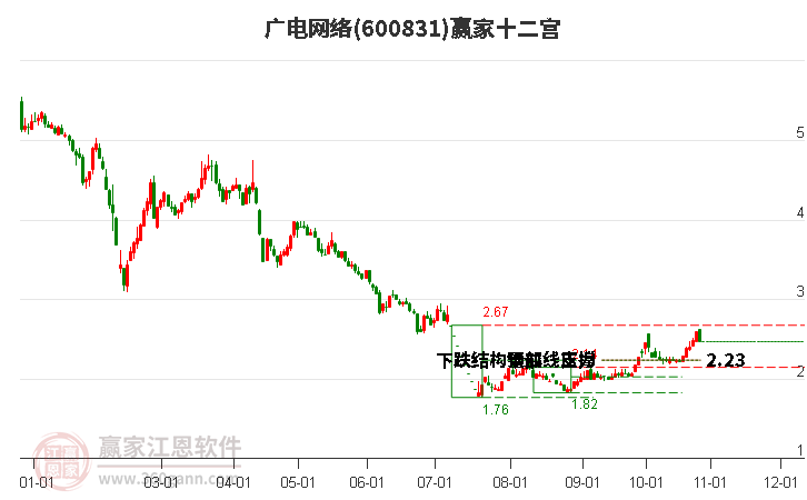 廣電股票600831，投資前景深度解析，廣電股票600831投資前景深度剖析