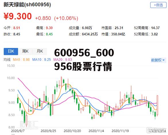 深度解析，600616股票行情及市場走勢預(yù)測，深度解析，600616股票行情與市場走勢預(yù)測分析