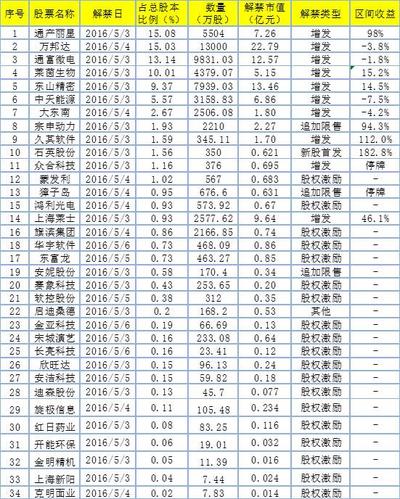 關(guān)于股票行情分析，聚焦002166股票的最新動態(tài)，股票行情分析，聚焦002166股票最新動態(tài)解讀