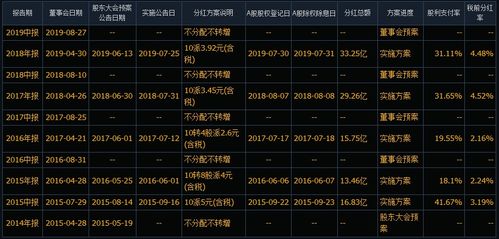 關于股票行情分析，聚焦600726股票的動態(tài)與前景展望，股票行情分析，聚焦600726股票動態(tài)與前景展望展望