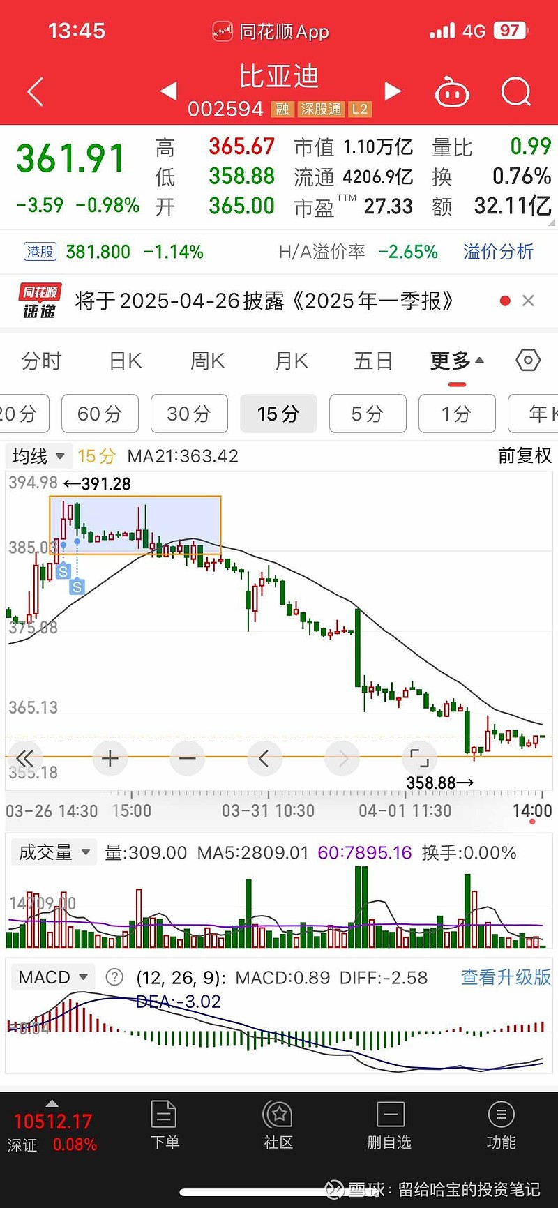 股票比亞迪，投資前景與SEO洞察，股票比亞迪的投資前景及SEO市場洞察分析