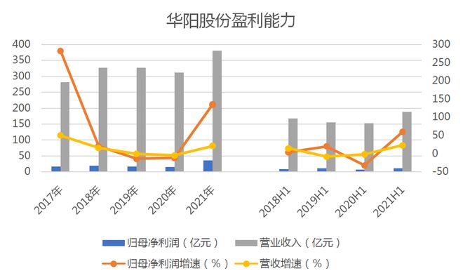引領(lǐng)行業(yè)變革