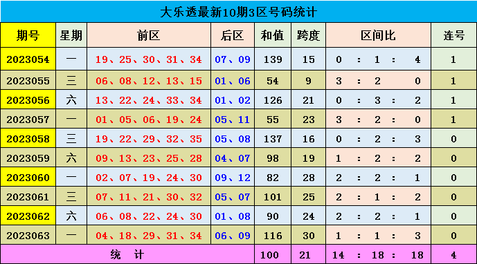 新澳門彩出號綜合走勢圖，探索彩票世界的奧秘與趨勢分析，澳門彩票出號走勢圖，揭秘彩票世界趨勢與奧秘探索
