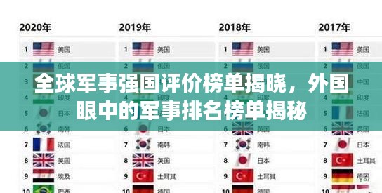 世界軍事強(qiáng)國(guó)排名前十，世界軍事強(qiáng)國(guó)排名前十榜單揭曉