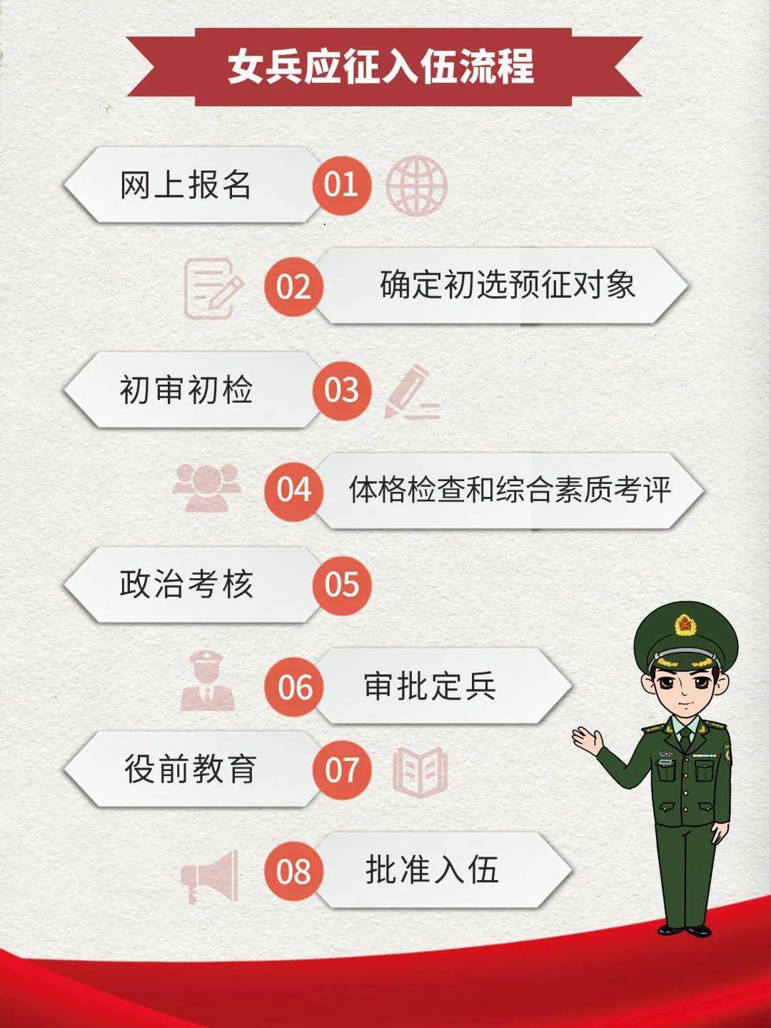 當兵報名，揭秘2023年報名時間及相關信息，揭秘2023年當兵報名時間及相關信息解讀