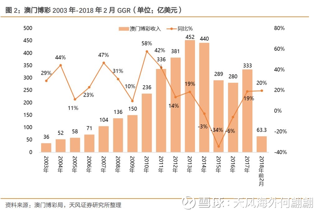 澳門歷史記錄走勢(shì)與未來的展望（至2025年），澳門歷史走勢(shì)回顧與未來展望（至2025年）