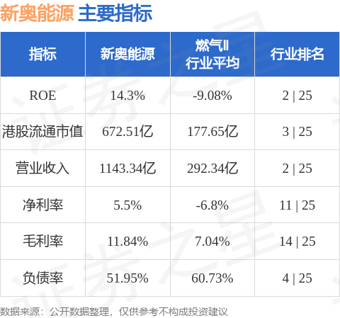 或者簡單地概括為