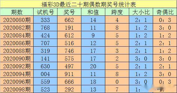 澳門(mén)一碼一碼精準(zhǔn)預(yù)測(cè)，揭秘A07版100%準(zhǔn)確預(yù)測(cè)背后的秘密，澳門(mén)一碼精準(zhǔn)預(yù)測(cè)揭秘，A07版百分百準(zhǔn)確預(yù)測(cè)背后的秘密探究