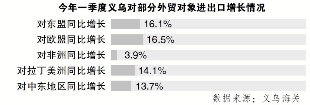 義烏商家談美國(guó)加稅:那我就漲價(jià)