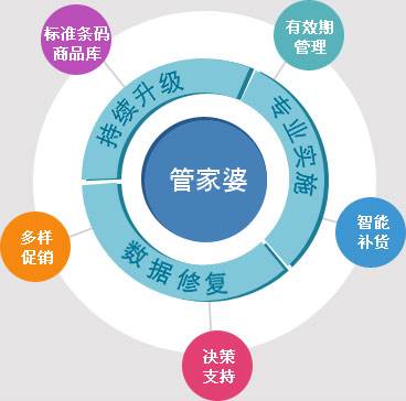 精準(zhǔn)管家婆鳳凰網(wǎng)，揭秘?cái)?shù)字背后的秘密，精準(zhǔn)管家婆鳳凰網(wǎng)，數(shù)字背后的秘密揭秘
