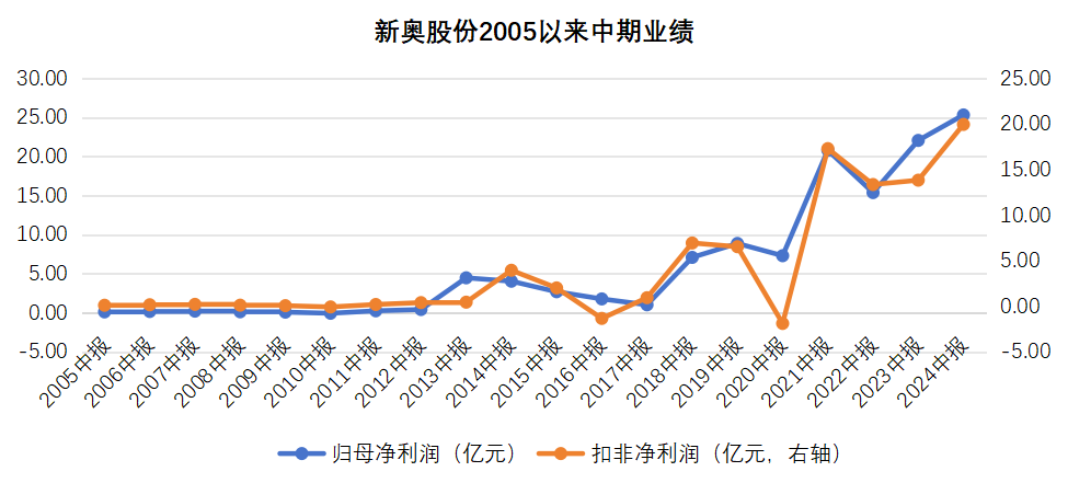 2025新奧歷史開獎記錄走勢圖