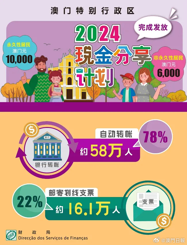 探索澳門未來，2025新澳門精準(zhǔn)正版免費(fèi)掛牌圖展望，澳門未來展望，探索新澳門精準(zhǔn)正版掛牌圖（2025年展望）