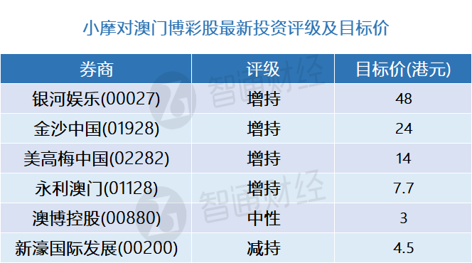 新澳門開獎歷史記錄走勢圖表，深度解析與前瞻性預測，澳門開獎歷史記錄走勢圖表深度解析及前瞻性預測
