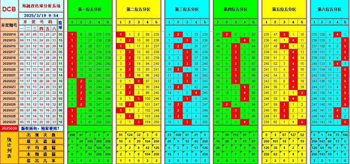探索2025門紅藍(lán)綠波色表圖，全面解析與深度洞察，深度解析與探索，2025門紅藍(lán)綠波色表圖全面洞察