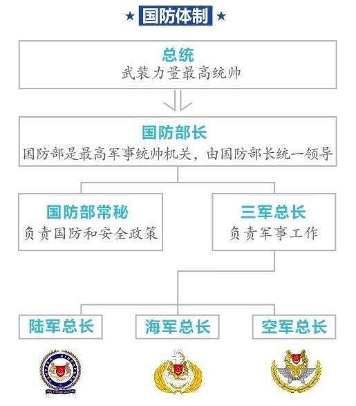 國防部下屬機(jī)構(gòu)及其職責(zé)，深入了解中國國防力量，中國國防力量深度解析，國防部下屬機(jī)構(gòu)及其職責(zé)概述