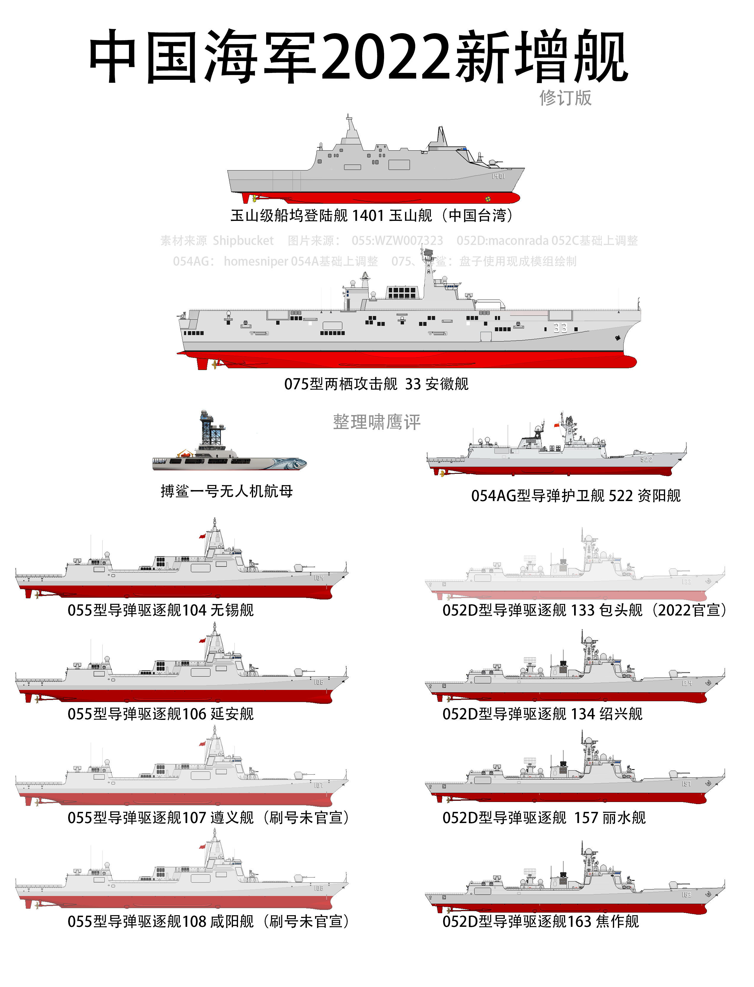 中國現(xiàn)役軍艦數(shù)量概覽，揭秘中國海軍艦艇實(shí)力，中國海軍艦艇實(shí)力揭秘，現(xiàn)役軍艦數(shù)量概覽