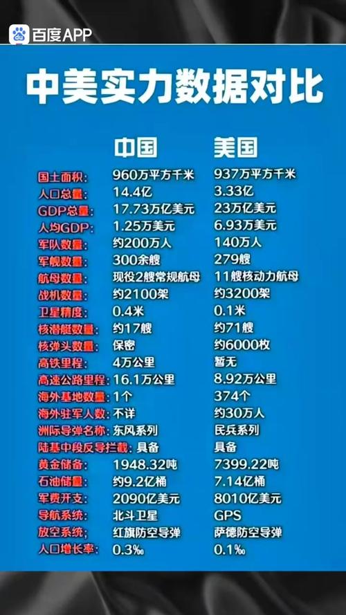 中美軍力對(duì)比，深度解析與探討，中美軍力對(duì)比深度剖析與探討