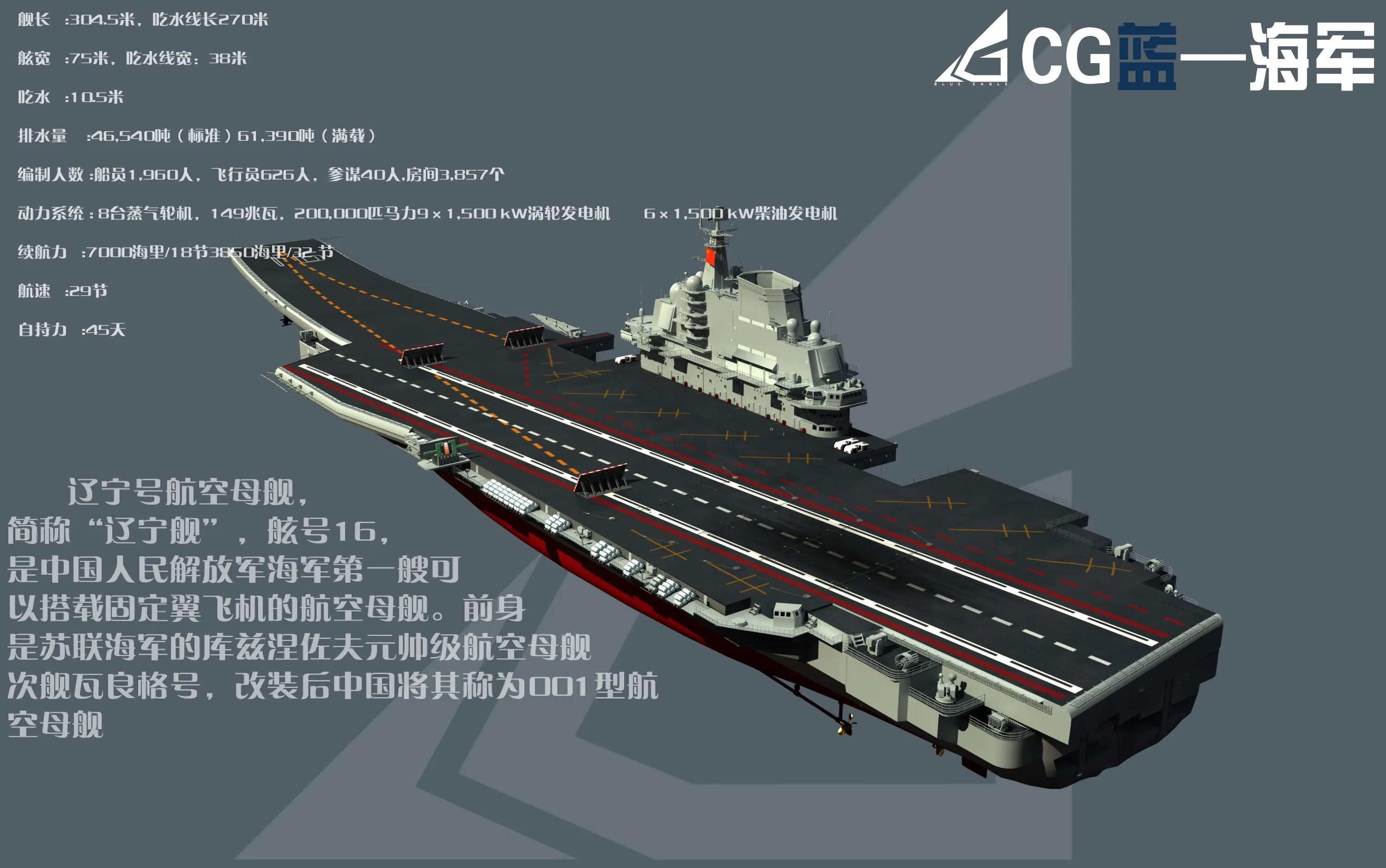 一艘航母造價(jià)多少億人民幣，深度解析中國(guó)航母造價(jià)因素，深度解析，中國(guó)航母造價(jià)因素及一艘航母造價(jià)揭秘（約多少億人民幣）