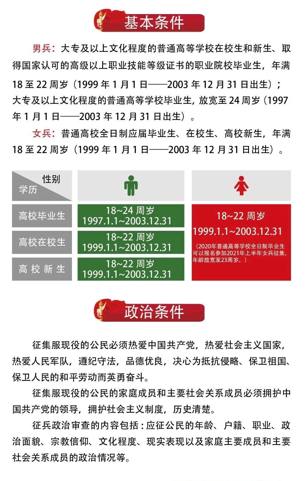 云南省征兵要求詳解，云南省征兵要求全面解析