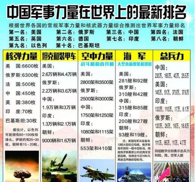 中國(guó)的軍事力量到底有多強(qiáng)大，深度解析與探討，深度解析與探討，中國(guó)軍事力量的強(qiáng)大實(shí)力
