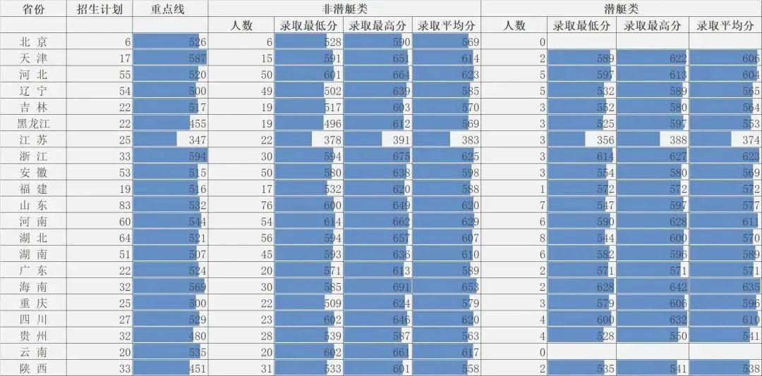 海軍大連艦艇學(xué)院錄取分?jǐn)?shù)線詳解，海軍大連艦艇學(xué)院錄取分?jǐn)?shù)線解析