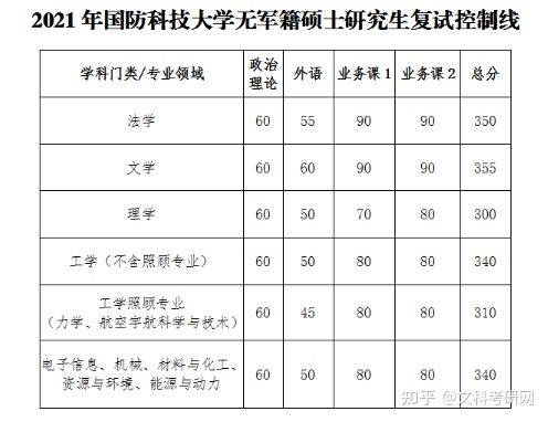 考研到國防科大是否有軍籍，解析與指導(dǎo)，考研到國防科大，軍籍獲取解析與指導(dǎo)