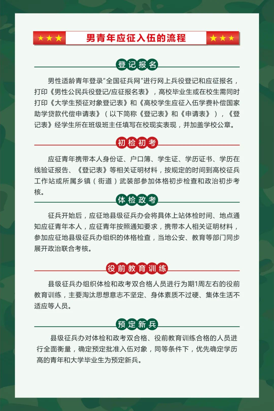 關(guān)于2022年征兵條件要求的全面解析，2022年征兵條件要求全面解讀