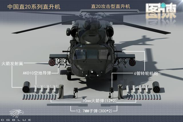 直-10直升機(jī)性能參數(shù)深度解析，直-10直升機(jī)性能參數(shù)全面解析
