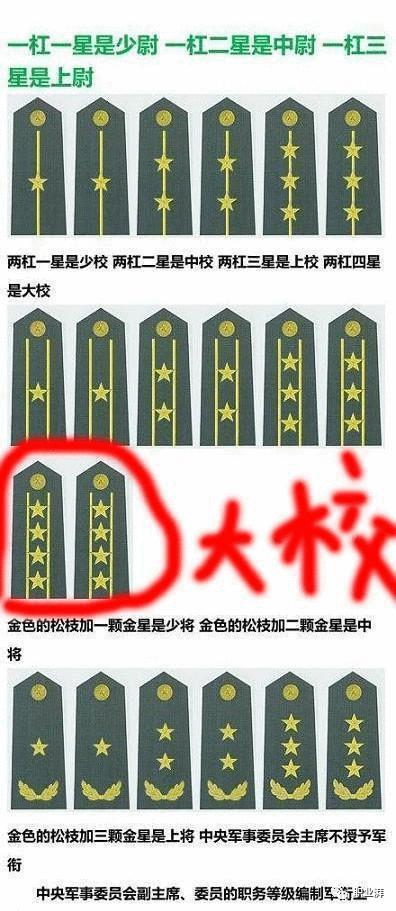 部隊混到大校厲害嗎？深度解析軍銜背后的故事
