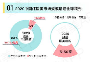 上海醫(yī)美排名前十的專業(yè)機構(gòu)解析，上海醫(yī)美排名前十專業(yè)機構(gòu)深度解析