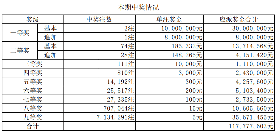 新澳門開獎結(jié)果及開獎記錄表格解析，澳門開獎結(jié)果及記錄表格解析概覽