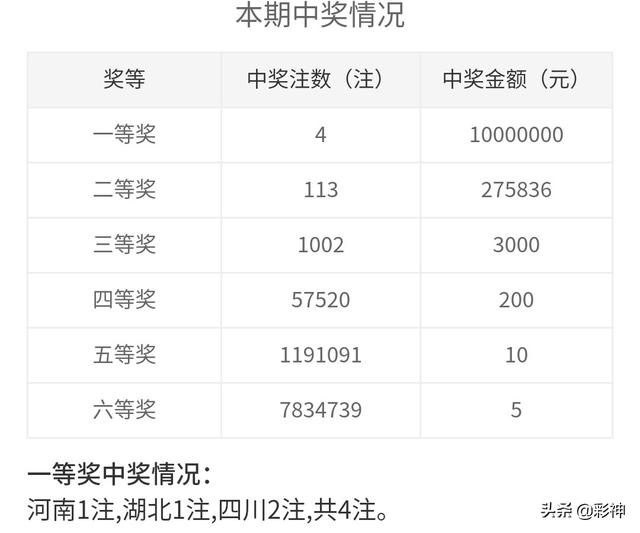港彩開(kāi)獎(jiǎng)結(jié)果2025年今晚開(kāi)獎(jiǎng)，探索彩票背后的秘密與策略，港彩開(kāi)獎(jiǎng)結(jié)果揭秘，探索彩票背后的秘密與策略，今晚開(kāi)獎(jiǎng)?lì)A(yù)測(cè) 2025年