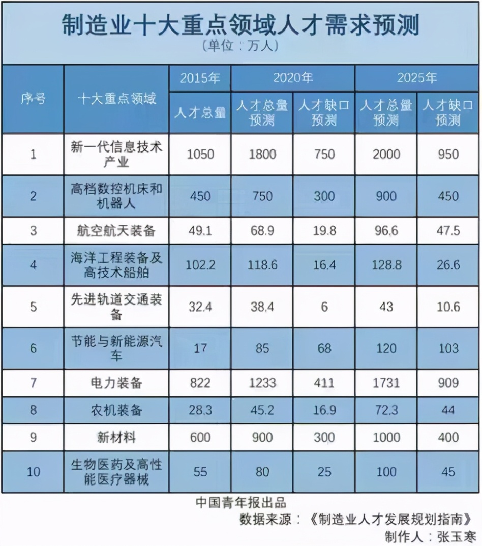 探索未來寶藏