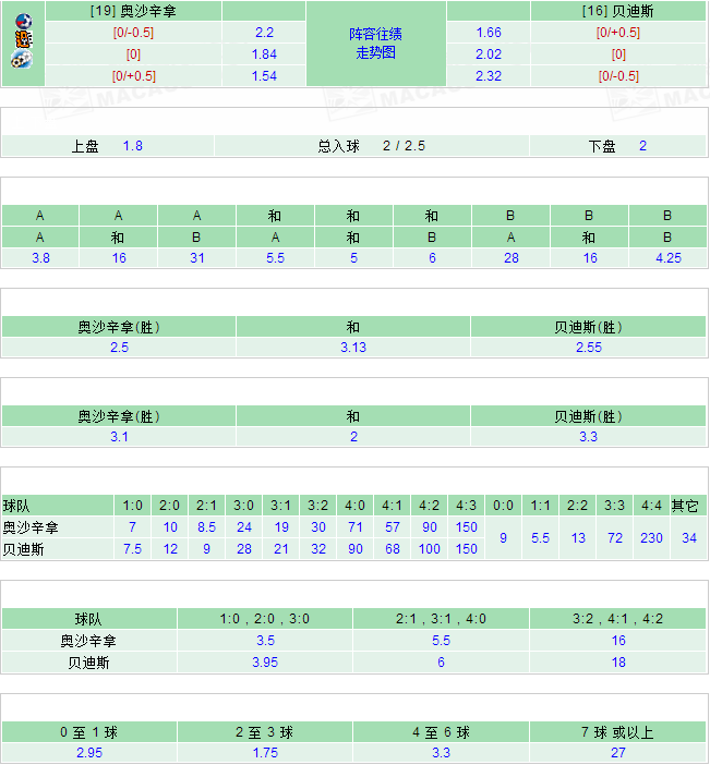 2025澳彩開獎記錄查詢表，全面解析與實用指南，2025澳彩開獎記錄查詢表全面解析與實用指南